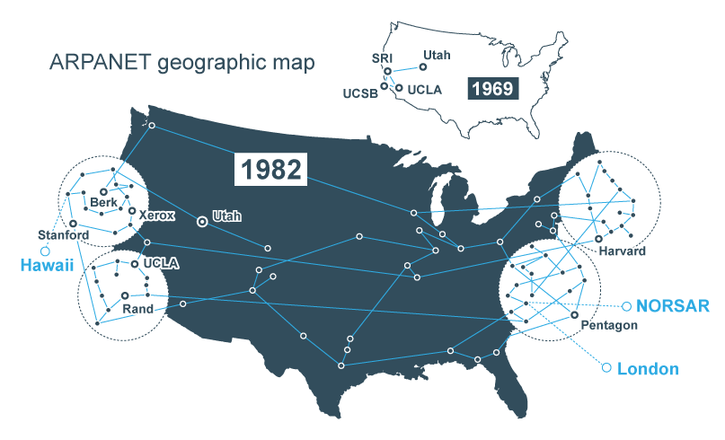 Mapa da ARPANET em 1977