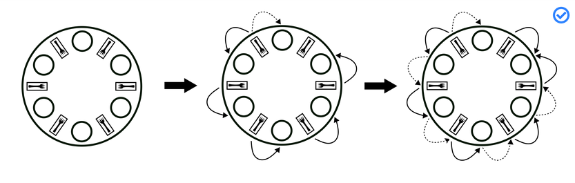 Ordenação parcial de Dijkstra