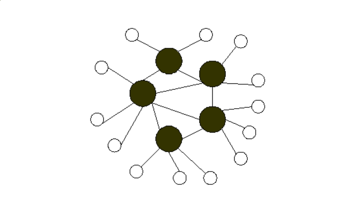 Comunicação P2P Super-Peer